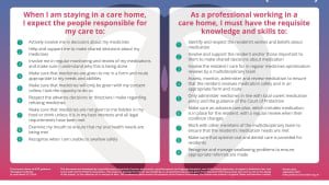 Adopting the Care Home Charter for Medicines