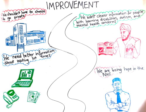 Visual themes from Patient Voices Matter: We want clearer information says Sikh man; We