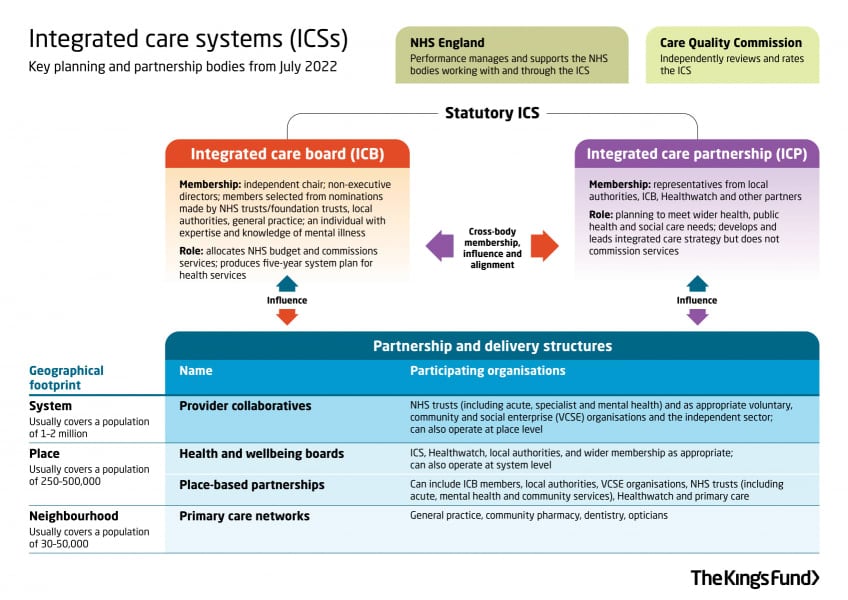 diagram of ICSs