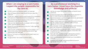 Adopting the Care Home Charter for Medicines